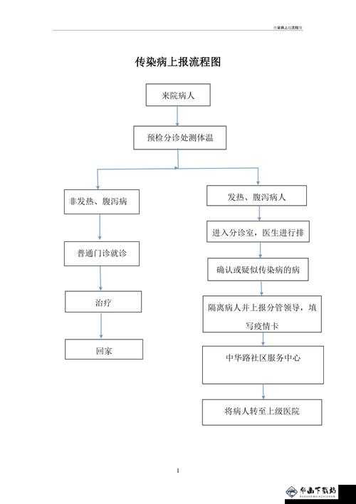 健康上报操作指南及流程简介