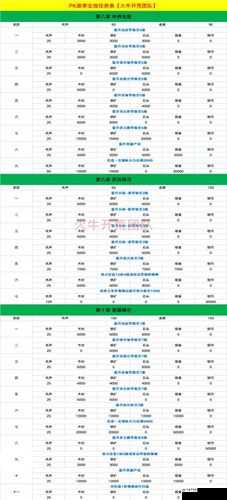 小小国志：如何深入体验主线任务流程？