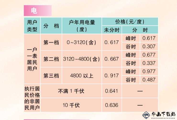 韩国三色电费 2022：相关政策解读