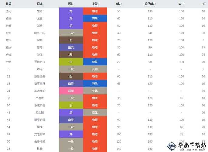 宝可梦剑盾：多龙巴鲁托获取方法与性格选择推荐