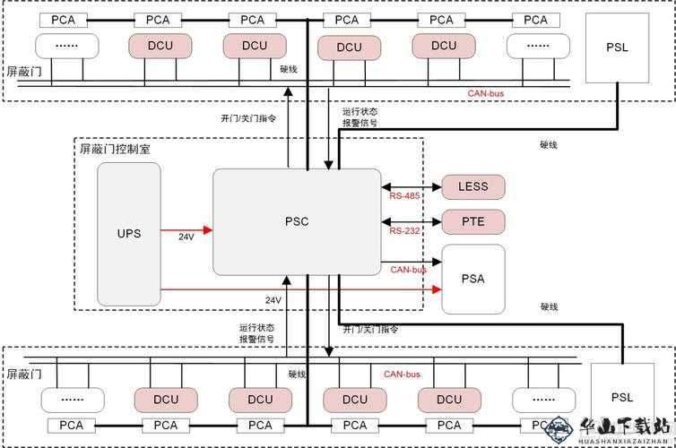 防屏蔽通道防屏蔽入口线路：高效稳定的连接途径