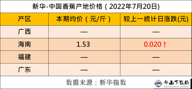 国产香蕉与进口香蕉价格比较分析