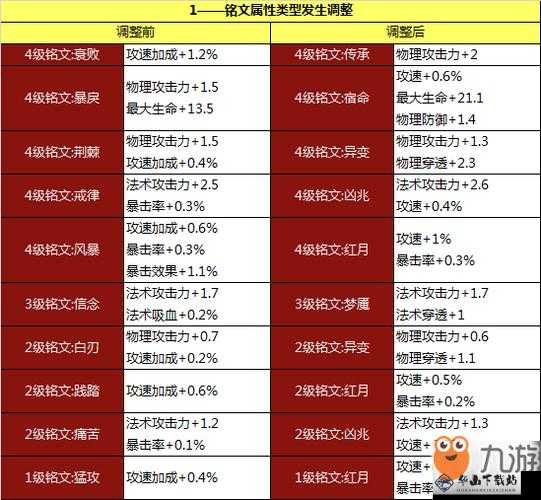 王者荣耀囚徒铭文搭配攻略