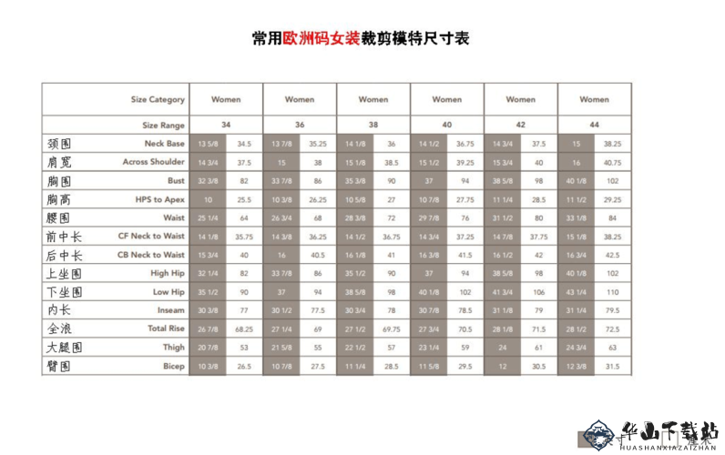 国产尺码与欧洲尺码的适用场景对比