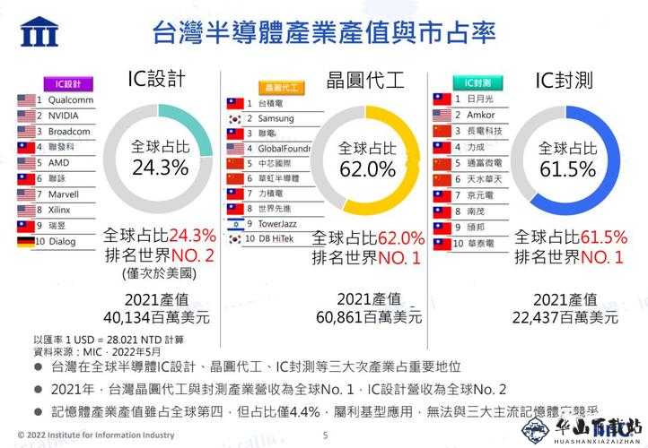 2022年末日危机游戏开服时间表最新公布