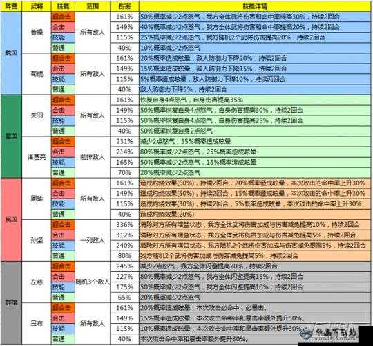 少年国志35级解锁内容概览