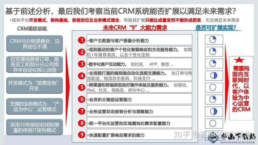 成品视频 CRM：优化客户关系的利器