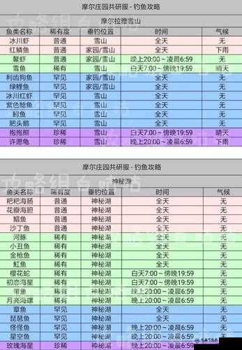 摩尔庄园手游文鱼钓取时间是什么时候？