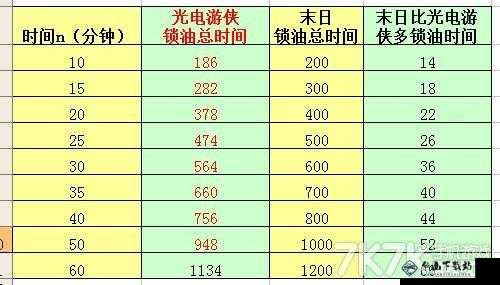 天天飞车光电游侠、逐风、追月跑分对比