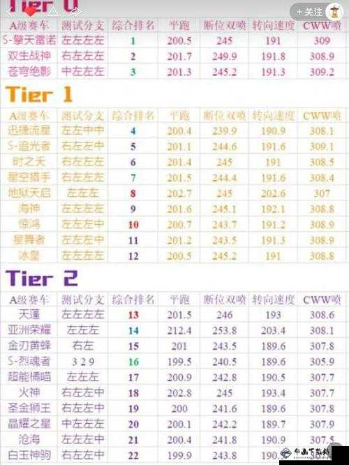 QQ飞车手游新A车暗黑统领：性能与外观解析