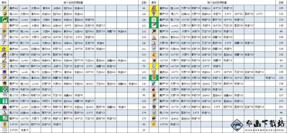 fgo 鬼岛第二之门区域素材掉落详情