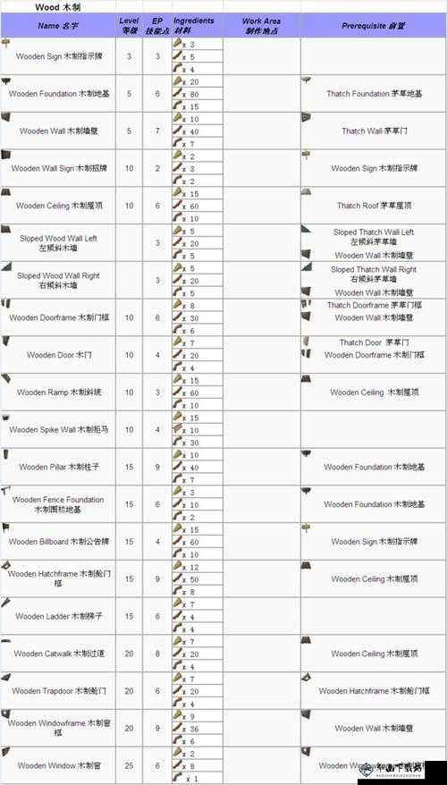 方舟生存进化手游储物箱制作材料