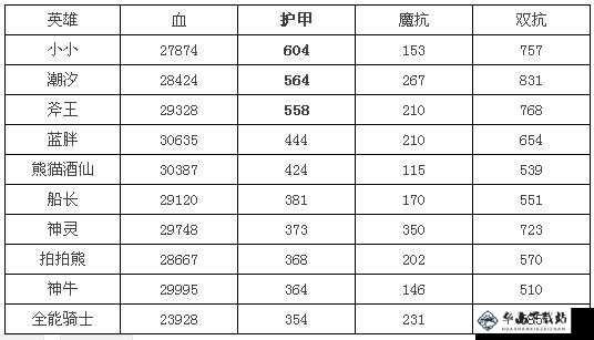 刀塔传奇最强中排英雄排行榜_最新更新战力解析3.2版本