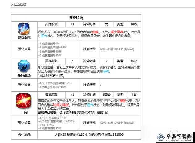 《第史诗》泰温技能强度如何测评？