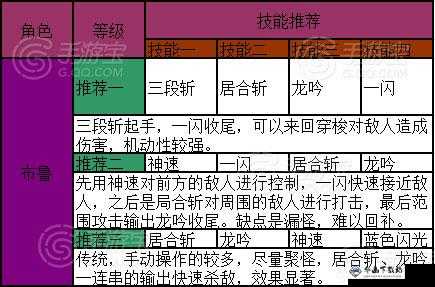 天天炫斗布鲁刷图 PK 技能搭配技巧