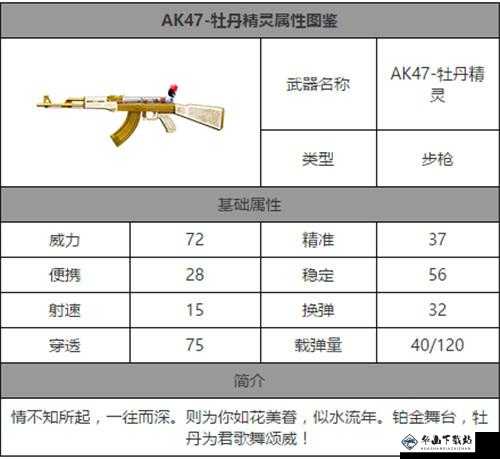 CF手游牡丹武器与套装获取指南