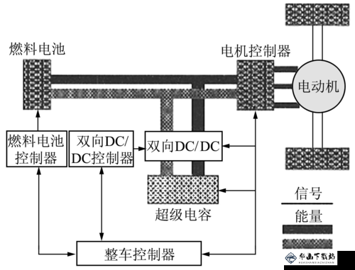 超级肉禽系统情节分析之解析