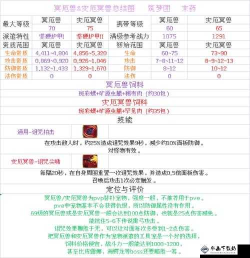 创造与魔法灾厄冥兽饲料配方一览