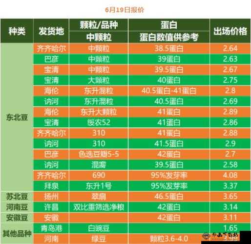 大豆行情网免费 v：提供最新资讯