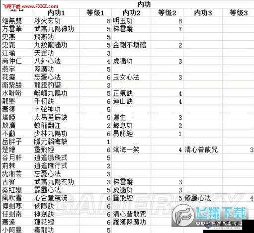 《侠客风云传前传》阳神功获取方法与效果介绍