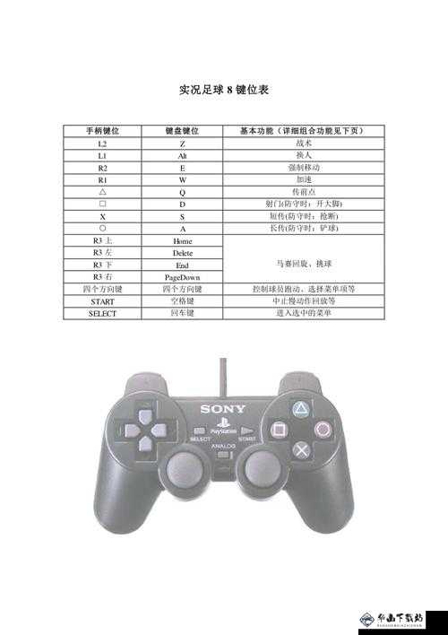 实况足球 2015 动作按键操作全解