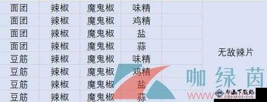 动物夜市热门辣条配方大全 2022最新版