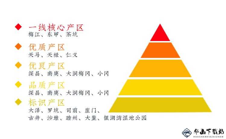 一线产区和二线产区的差距原因：深度剖析