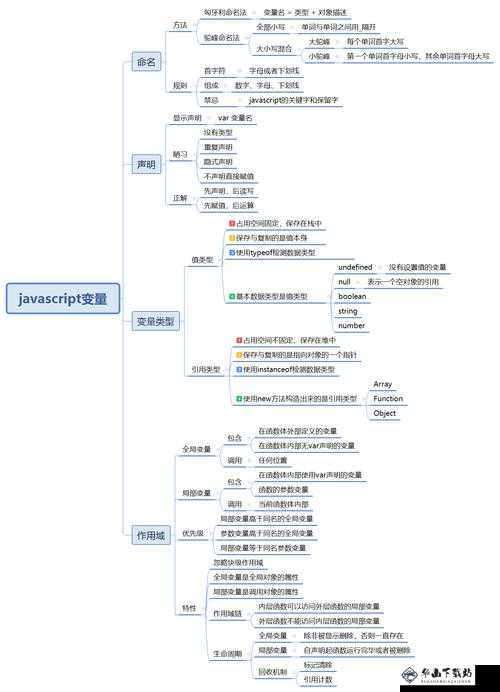 Javascript 的成熟分类：深度解析与应用探讨