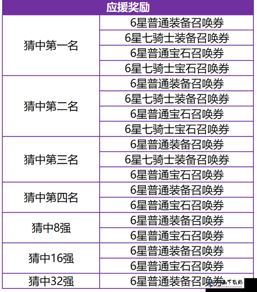 十二战纪密钥口令汇总及奖励情况