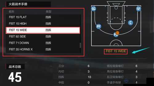 NBA 2K15 实用战术技巧分享