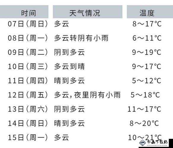 人狗胶配方大全免费天气预报：实用信息全知道