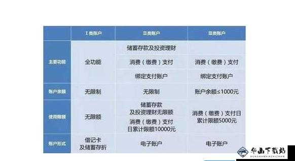 国内精品卡 1 卡 2 卡区别：特点及差异解析