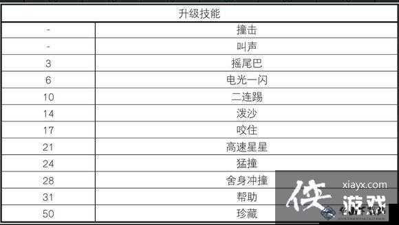 口袋联盟伊布技能与阵容搭配技巧解析修改版：口袋联盟伊布技能搭配与阵容建议？