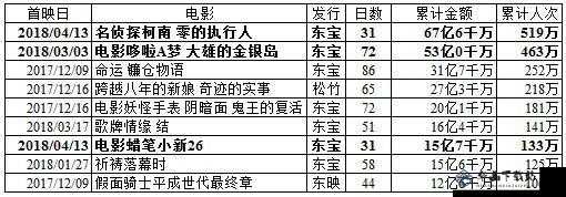 日本电影院观影人数情况分析