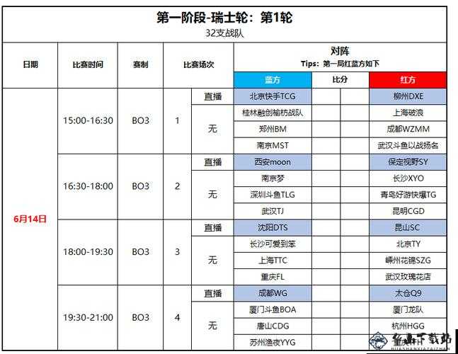 王者荣耀第届全国大赛赛程赛制修改版：全国大赛赛程赛制介绍