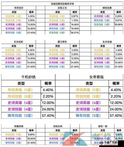 高能手办团抽卡概率及保底机制