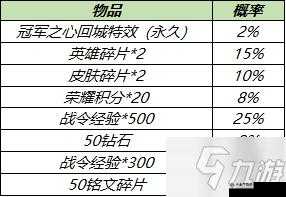 王者荣耀冠军之心回城特效多少钱能抽到？