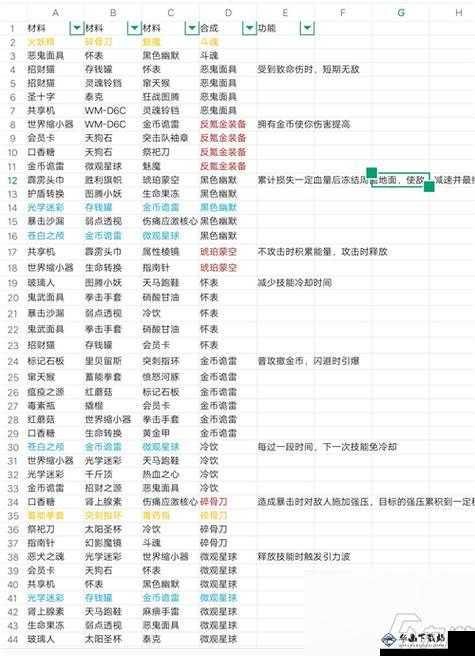 战魂铭人道具合成公式汇总