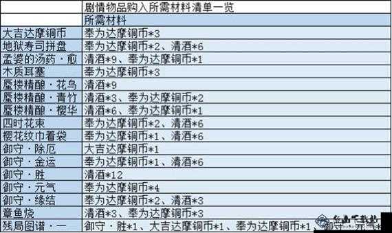 阴阳师出行必备物品清单