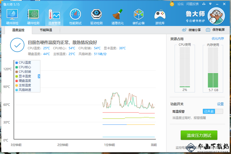 x4631 鲁大师：性能强劲的测试软件