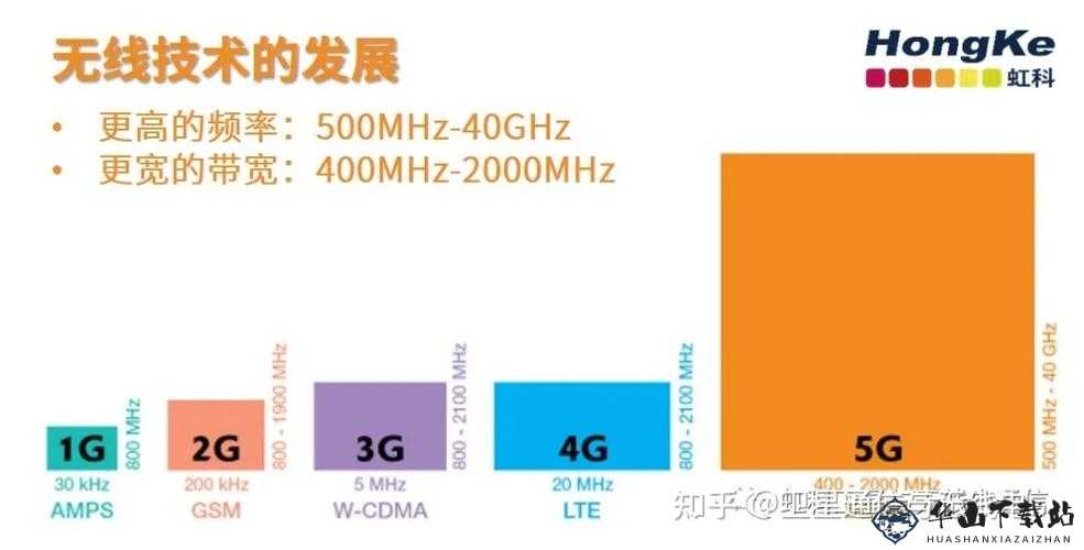 欧洲 5G 频段 N78：未来通信的关键频段