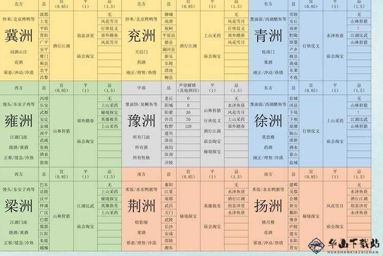 江湖悠悠出行性格与定向出行影响对照表分享