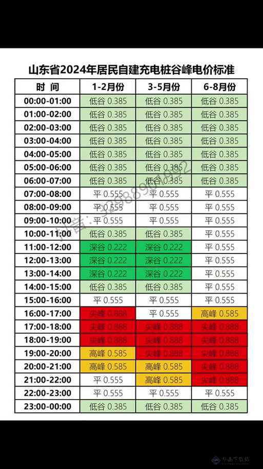 免费三色电费 2024 新动向解读