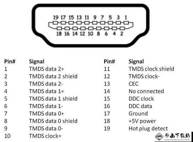 rf 射频和 hdmi 高清线的区别