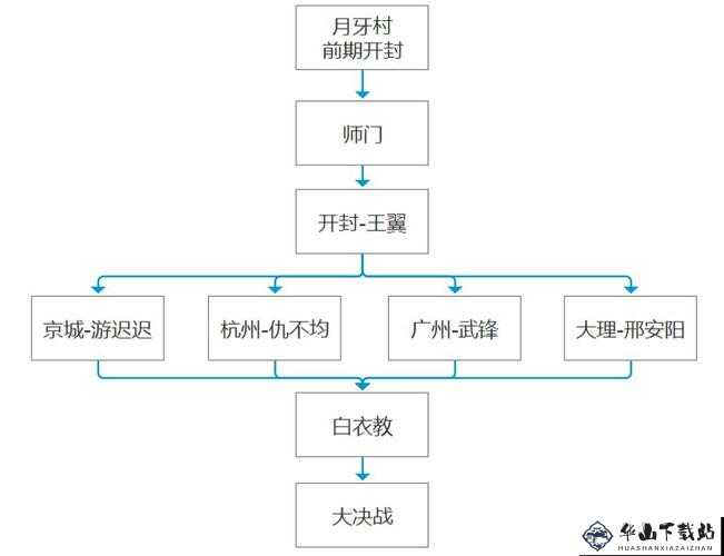 《我的侠客》言采绿情缘任务流程攻略修改版《我的侠客》言采绿情缘任务流程攻略修改版