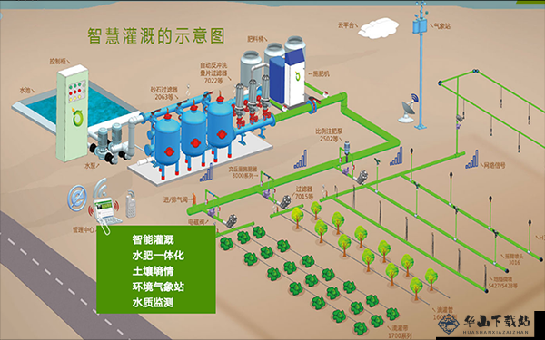 JY 灌溉收集系统：创新农业用水解决方案