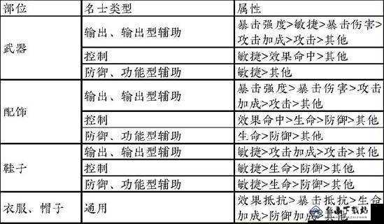 忘川风华录装备搭配攻略：装备获取方法全解析