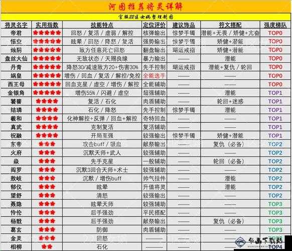 河图寻仙记：君言强度解析