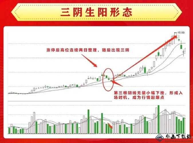 一阴吞两阳与 MACD 关系探讨