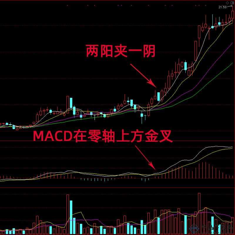 一阴吞两阳与 macd：看跌信号的技术分析